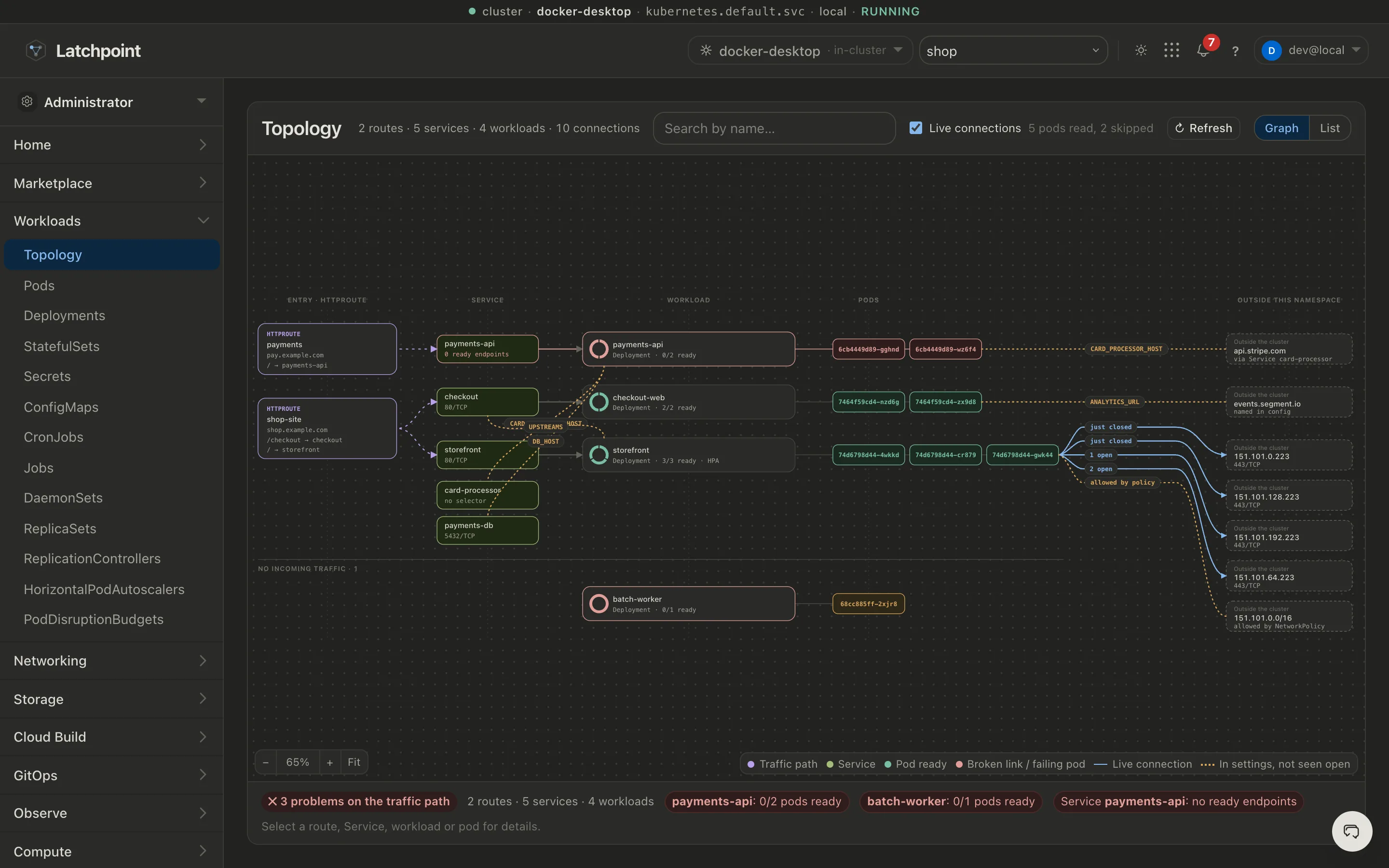 Latchpoint's Topology page for the shop namespace: two HTTPRoutes feed Services, Deployments and pods, with the crash-looping payments-api marked in red, storefront holding live connections to the checkout Service and to CDN addresses, payments-api and checkout-web reaching api.stripe.com and events.segment.io as named in their config, and the address range a NetworkPolicy allows.